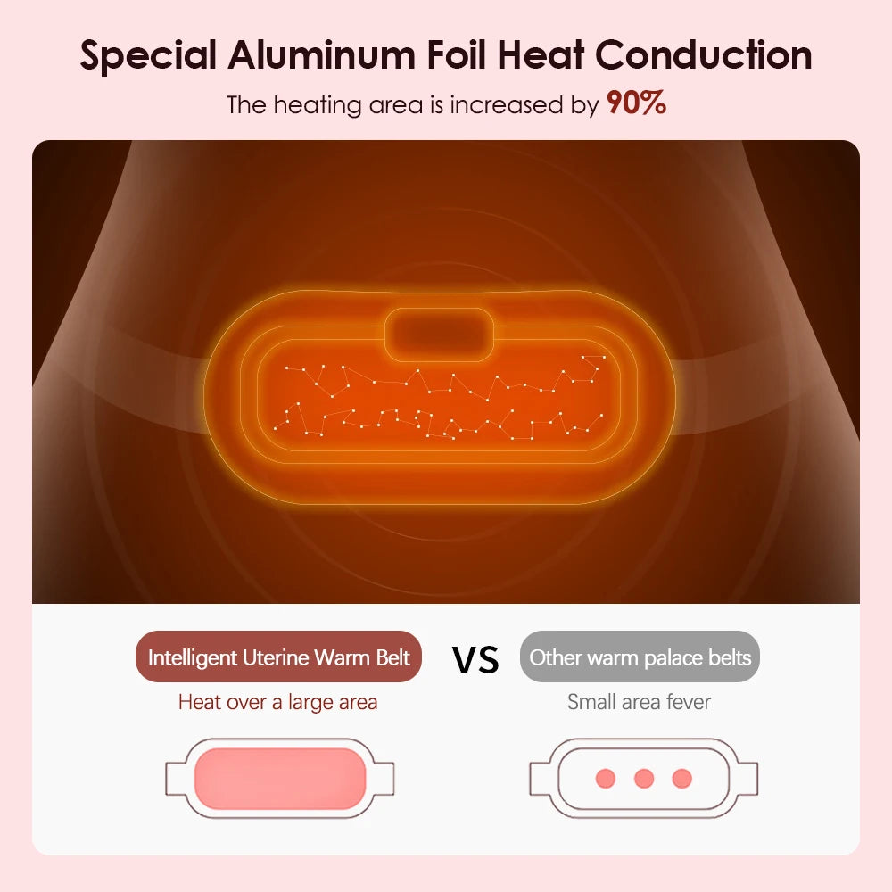 PASTSKY Heated Massage Warming Palace Belt – Menstrual Pain Relief & Waist Massager