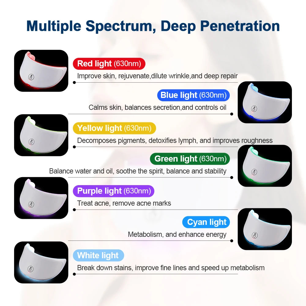 LED Face and Neck Beauty Machine – 7-Color Facial Mask