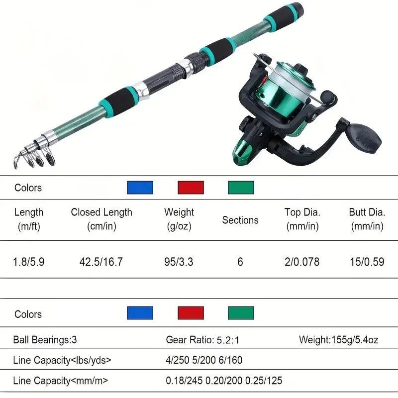 Full Fishing Kit with Telescopic Rod, Spinning Reel & Lures – Portable Travel Pole Set
